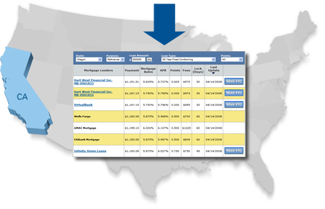 Current Mortgage Rates