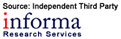 Mortgage Rates Source - Informa Research Services, Inc. 