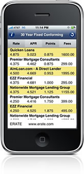 ERATE iPhone App Rate Chart
