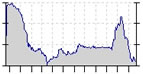 Libor Chart - Sample only not current