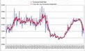 Rate Chart Example Only