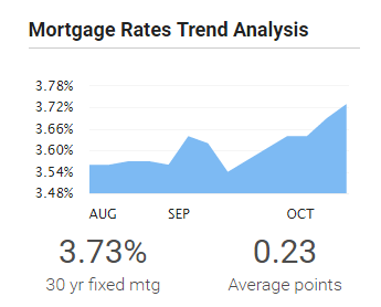 Mortgage Lenders With Lowest Fees